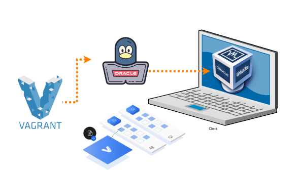 Provisioning a VM with Vagrant